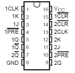 SN54HC112 SN74HC112 J、D、N、W 封裝 16 引腳 CDIP、SOIC、PDIP 和 CFP 俯視圖