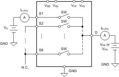 TMUX582F-SEP 正常電源過壓故障下輸入和輸出漏電流的測(cè)量設(shè)置