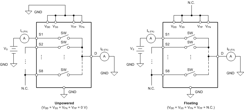 TMUX582F-SEP 無(wú)電源或浮動(dòng)電源過壓故障下輸入和輸出漏電流的測(cè)量設(shè)置