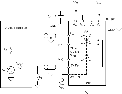 TMUX582F-SEP THD+N 測(cè)量設(shè)置