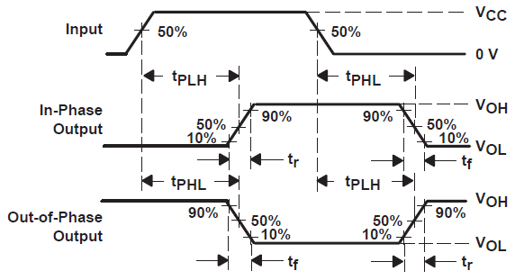 SN54HC157 SN74HC157 電壓波形傳播延遲與輸出轉(zhuǎn)換時間