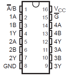 SN54HC157 SN74HC157 J、D、DB、N、NS 或 PW 封裝16 引腳 CDIP、SOIC、SSOP、PDIP、SO、TSSOP頂視圖