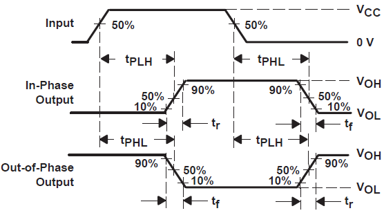 SN54HC166 SN74HC166 電壓波形傳播延遲與輸出轉(zhuǎn)換時間