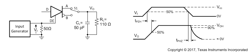 THVD2410V-EP THVD2450V-EP THVD2452V-EP 具有高電平有效輸出和下拉負載的驅(qū)動器啟用和禁用次數(shù)的測量