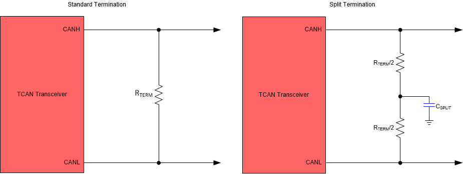 TCAN1476-Q1 CAN 總線端接概念