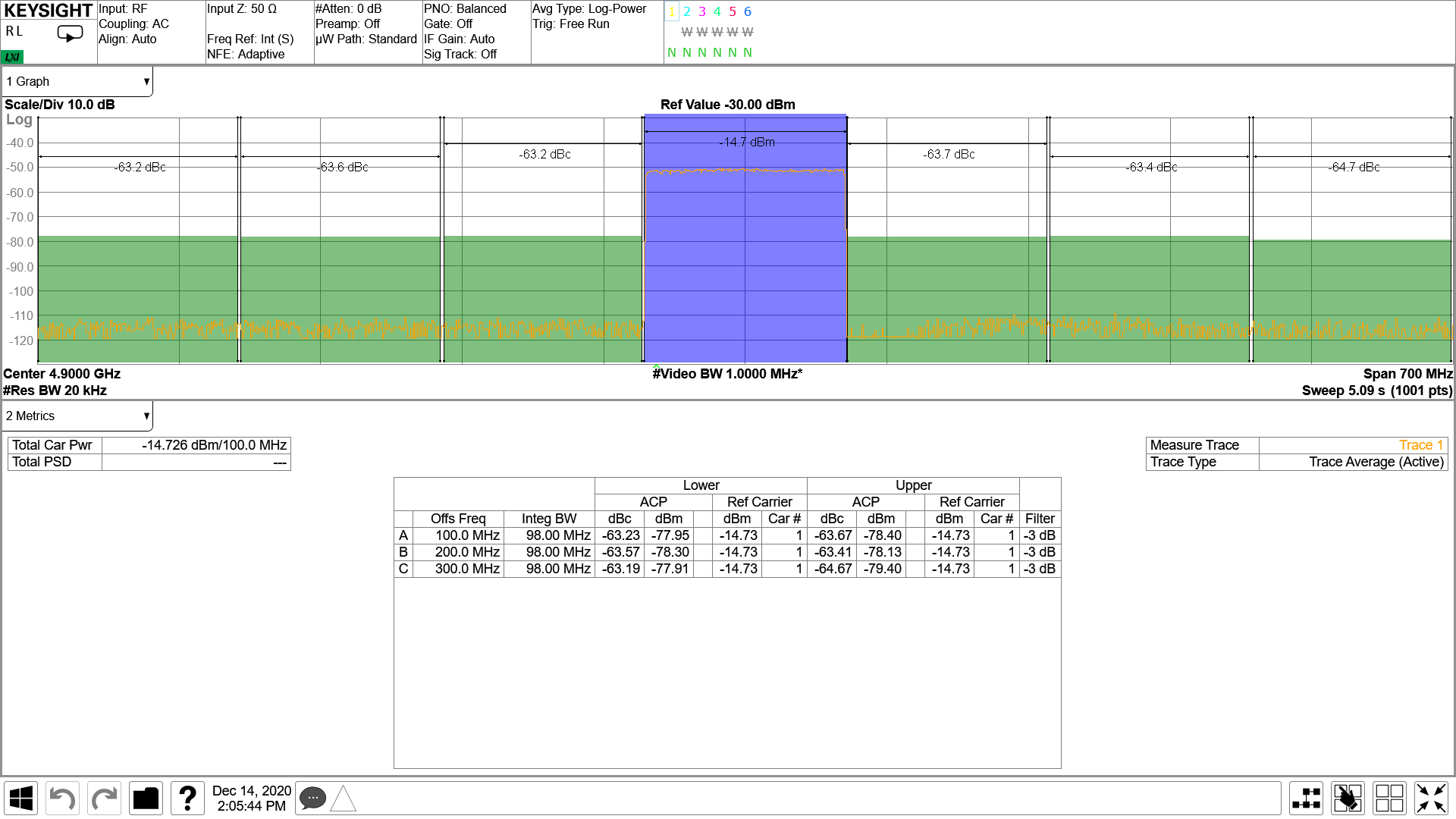 AFE7903 4.9GHz 條件下的 TX 100MHz NR 輸出頻譜