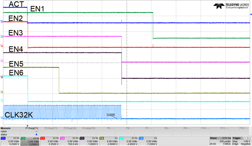 TPS38700-Q1 斷電序列