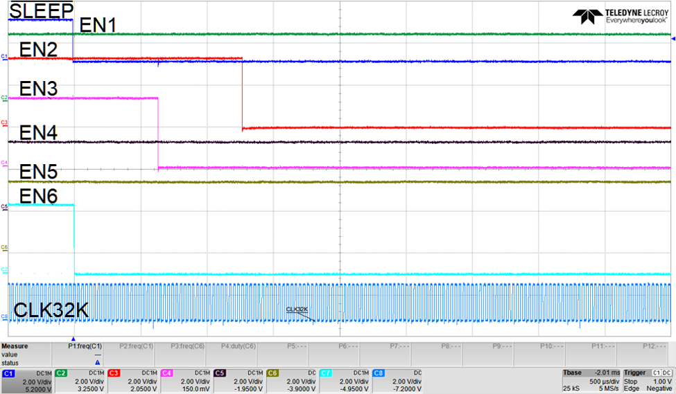 TPS38700-Q1 睡眠進(jìn)入序列