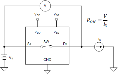 TMUX7348F-EP 導(dǎo)通電阻測(cè)量設(shè)置