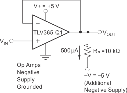 TLV365-Q1 TLV2365-Q1 擺動到接地