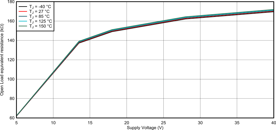 DRV81008-Q1 開路負載等效電阻