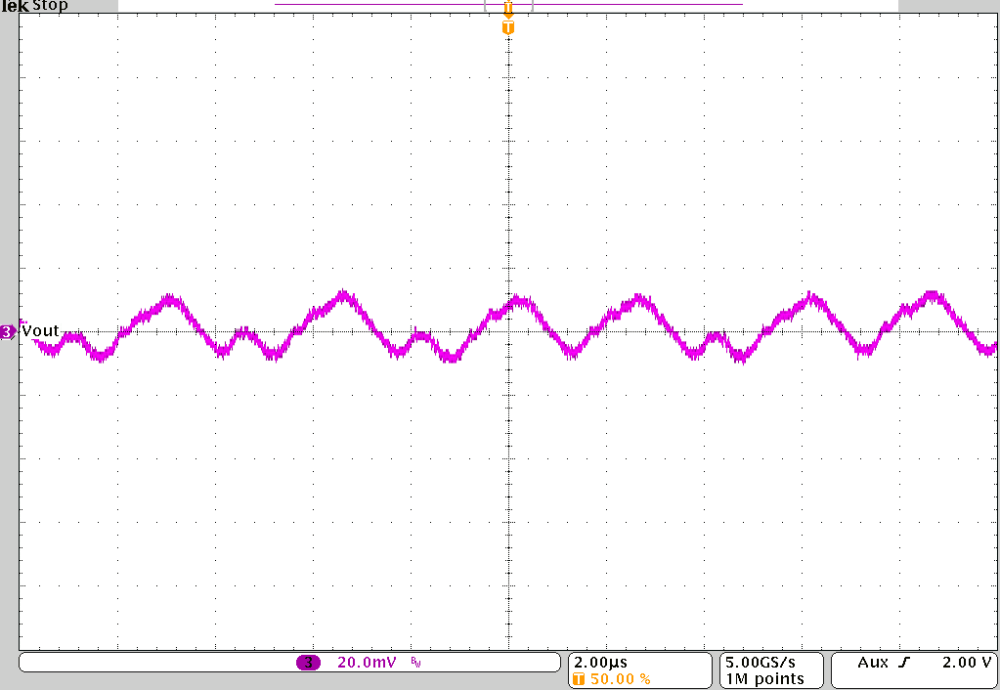 TPS62810-EP TPS62811-EP TPS62812-EP TPS62813-EP 輸出電壓紋波