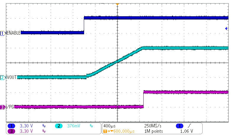 TPS62870-Q1 TPS62871-Q1 TPS62872-Q1 TPS62873-Q1 通過 EN 引腳啟動 TPS62870-Q1 TPS62871-Q1 TPS62872-Q1 TPS62873-Q1 通過 EN 引腳啟動