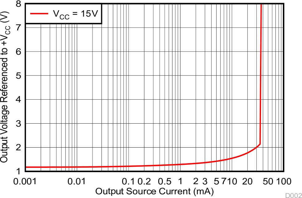 LM124 LM124A LM224 LM224A LM224K LM224KA LM324 LM324A LM324B LM324BA LM324K LM324KA LM2902 LM2902B LM2902BA LM2902K LM2902KAV LM2902KV 輸出拉電流特性