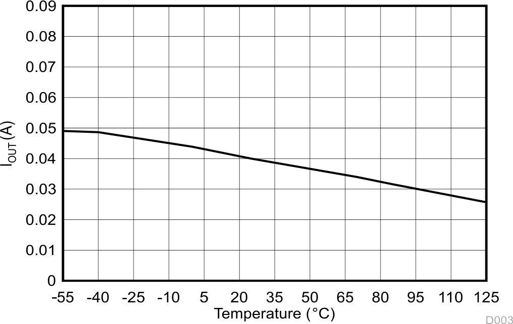 LM124 LM124A LM224 LM224A LM224K LM224KA LM324 LM324A LM324B LM324BA LM324K LM324KA LM2902 LM2902B LM2902BA LM2902K LM2902KAV LM2902KV 拉電流限制
