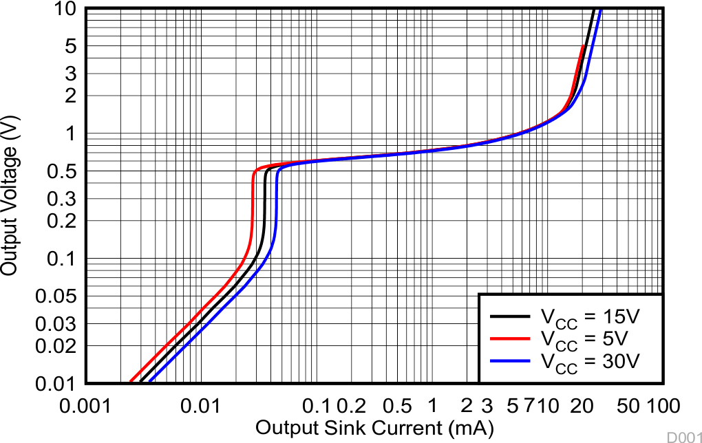 LM124 LM124A LM224 LM224A LM224K LM224KA LM324 LM324A LM324B LM324BA LM324K LM324KA LM2902 LM2902B LM2902BA LM2902K LM2902KAV LM2902KV 輸出灌電流特性