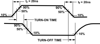 CD4051B CD4052B CD4053B Waveforms, Channel Being Turned ON (RL = 1kΩ)