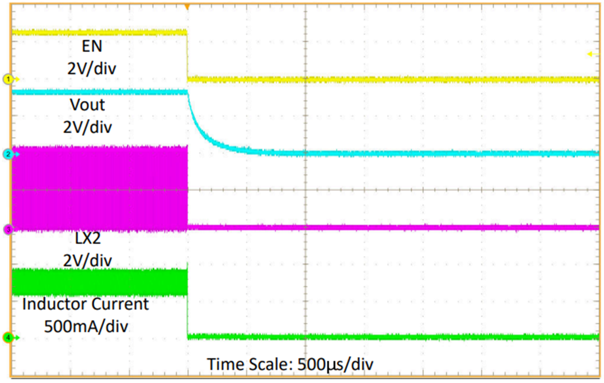 TPSM83100 由 EN 關(guān)斷