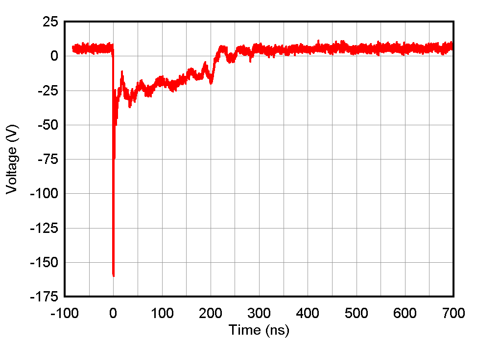 ESD1LIN24-Q1 ESD751-Q1 ESD761-Q1 -8kV 鉗位 IEC 波形