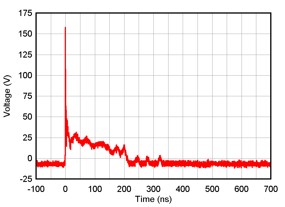 ESD1LIN24-Q1 ESD751-Q1 ESD761-Q1 +8kV 鉗位 IEC 波形