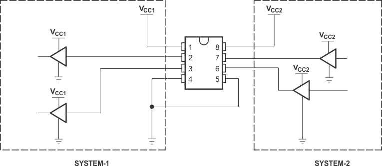 SN74LVC2T45-Q1 單向邏輯電平轉(zhuǎn)換應(yīng)用