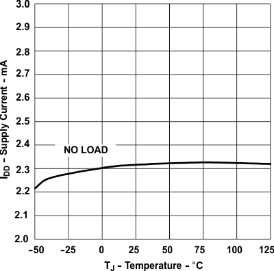 UCC28C40 UCC28C41 UCC28C42 UCC28C43 UCC28C44 UCC28C45 UCC38C40 UCC38C41 UCC38C42 UCC38C43 UCC38C44 UCC38C45 電源電流與溫度間的關(guān)系
