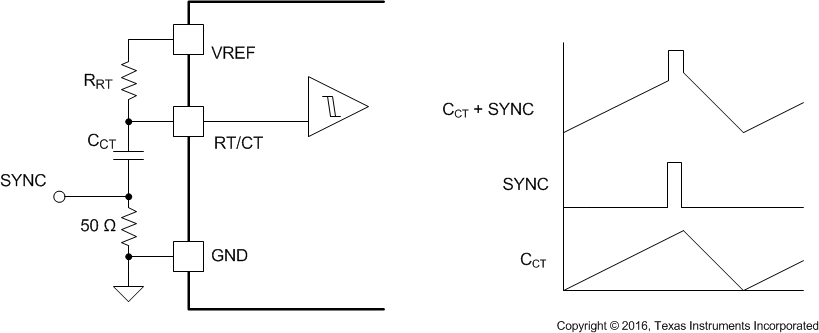 UCC28C40 UCC28C41 UCC28C42 UCC28C43 UCC28C44 UCC28C45 UCC38C40 UCC38C41 UCC38C42 UCC38C43 UCC38C44 UCC38C45 振蕩器同步電路