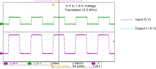 SN74LVC1T45-Q1 在 2.5MHz 時(shí)向下轉(zhuǎn)換（5V 至 1.8V）