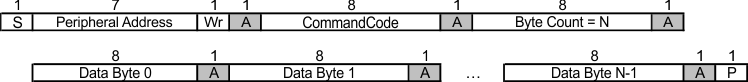 LMKDB1102 LMKDB1104 LMKDB1104FS  LMKDB1108 LMKDB1108FS LMKDB1112 LMKDB1120 LMKDB1120FS 塊寫入?yún)f(xié)議