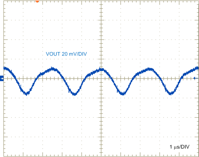 LV5144 Output Voltage Ripple GUID-48644EAD-3414-46F9-84FB-27F727EC2B56-low.gif