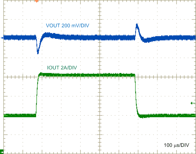 LV5144 Load
Transient Response, 4 A to 8 A to 4 A GUID-7171C232-E8C9-4EC6-AB70-3108AC068F14-low.gif
