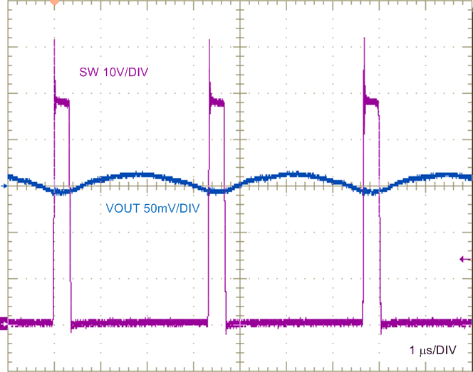 LV5144 SW
Node and Output Ripple Voltages GUID-8F26C262-6093-4998-87DA-0D8941D45346-low.gif