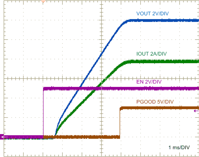 LV5144 ENABLE ON, 10-A Resistive Load GUID-DB70C033-31AF-4F19-AE80-E03943971715-low.gif