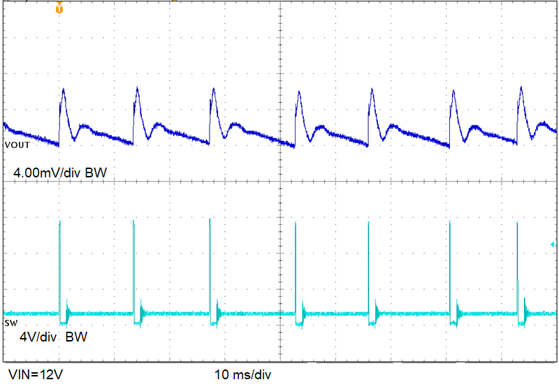 TPS546C25 輸出電壓紋波，1.2V Vout，800kHz DCM，空載