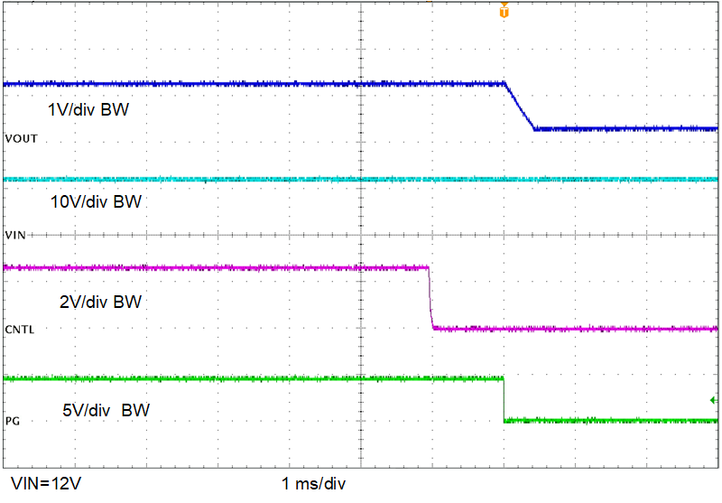 TPS546C25 控制關閉時的關斷，0A 負載