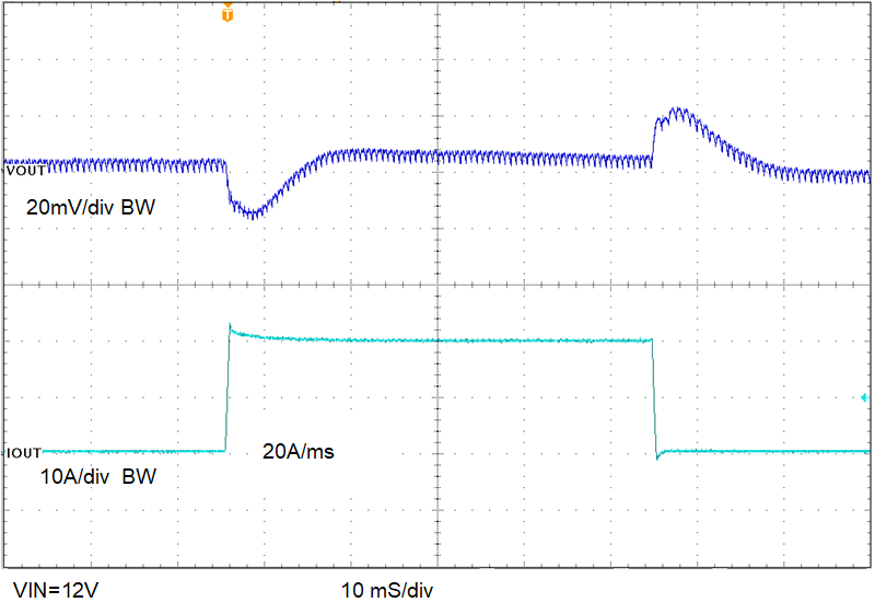TPS546C25 負載瞬態(tài)，0A 至 20A