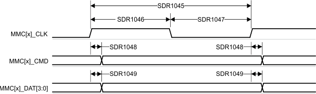 AM68A AM68 MMC1/2 - UHS-I SDR104 - 發(fā)送模式