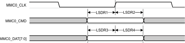 AM68A AM68 MMC0 – 舊 SDR – 接收模式