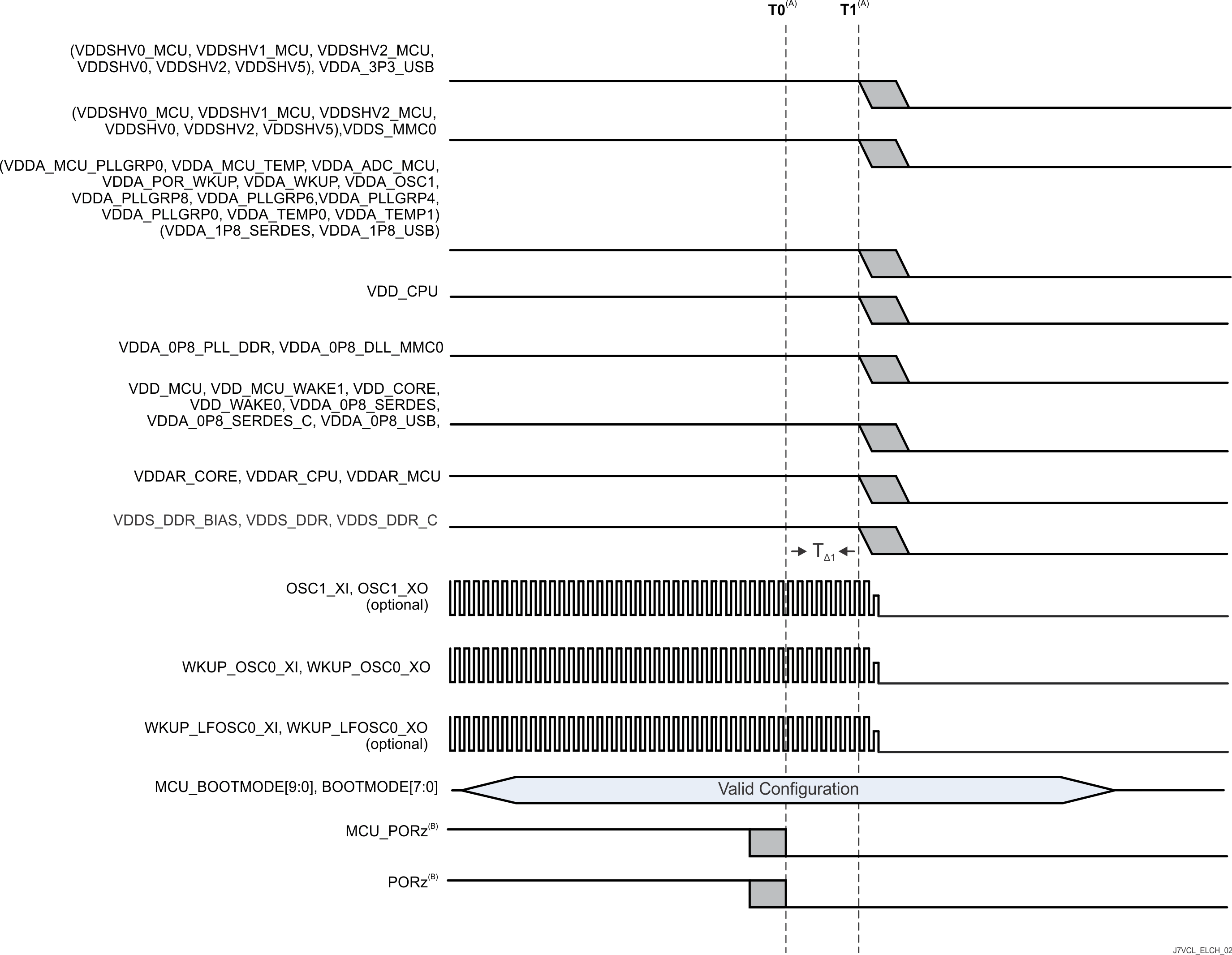 AM69A AM69 組合式 MCU 域和 Main 域，初級下電時序 - 選項 2