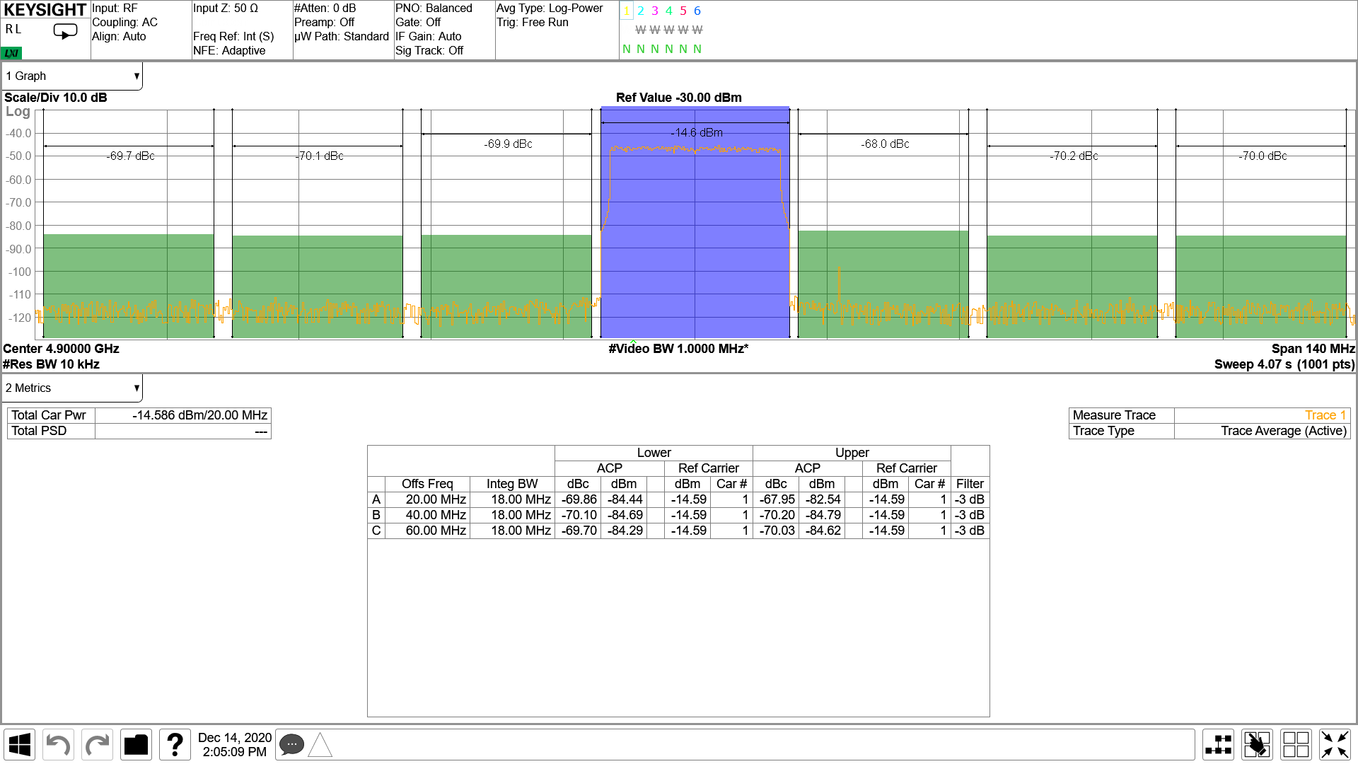 AFE7901 4.9GHz 條件下的 TX 20MHz LTE 輸出頻譜