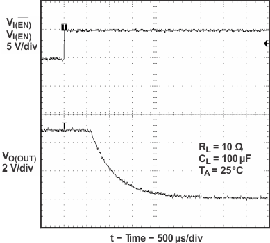 TPS2041B TPS2042B TPS2043B TPS2044B  TPS2051B TPS2052B TPS2053B TPS2054B Turnoff Delay and Fall Time With 100-μF Load