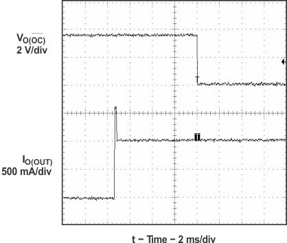 TPS2041B TPS2042B TPS2043B TPS2044B  TPS2051B TPS2052B TPS2053B TPS2054B 3-? Load Connected to Enabled Device
