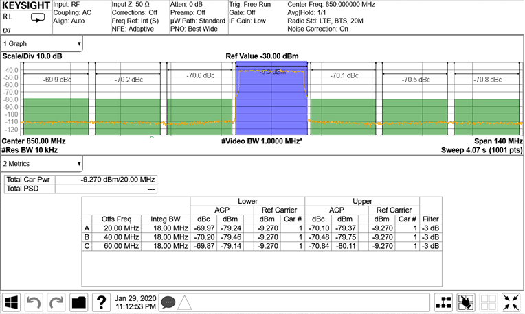 AFE7953 0.85GHz 條件下的 TX 20MHz LTE 輸出頻譜