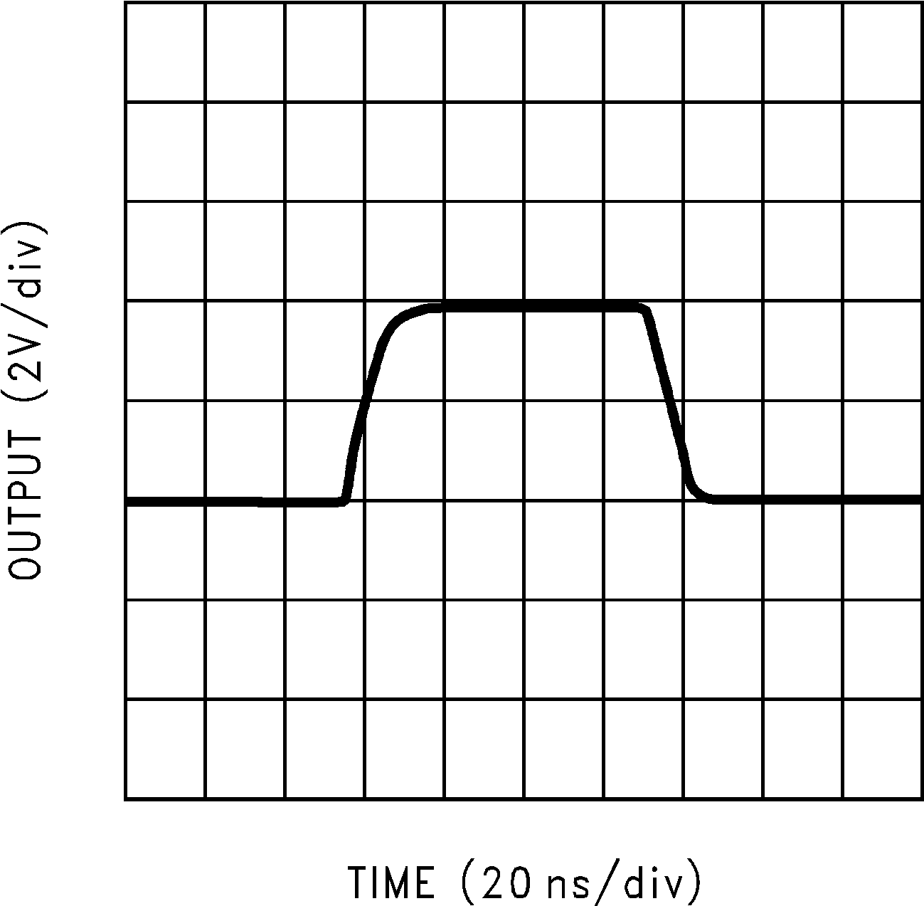 LM6171 Large-Signal Pulse
Response GUID-022388CF-C73D-4FF0-B15B-8D3E8E30DF67-low.png