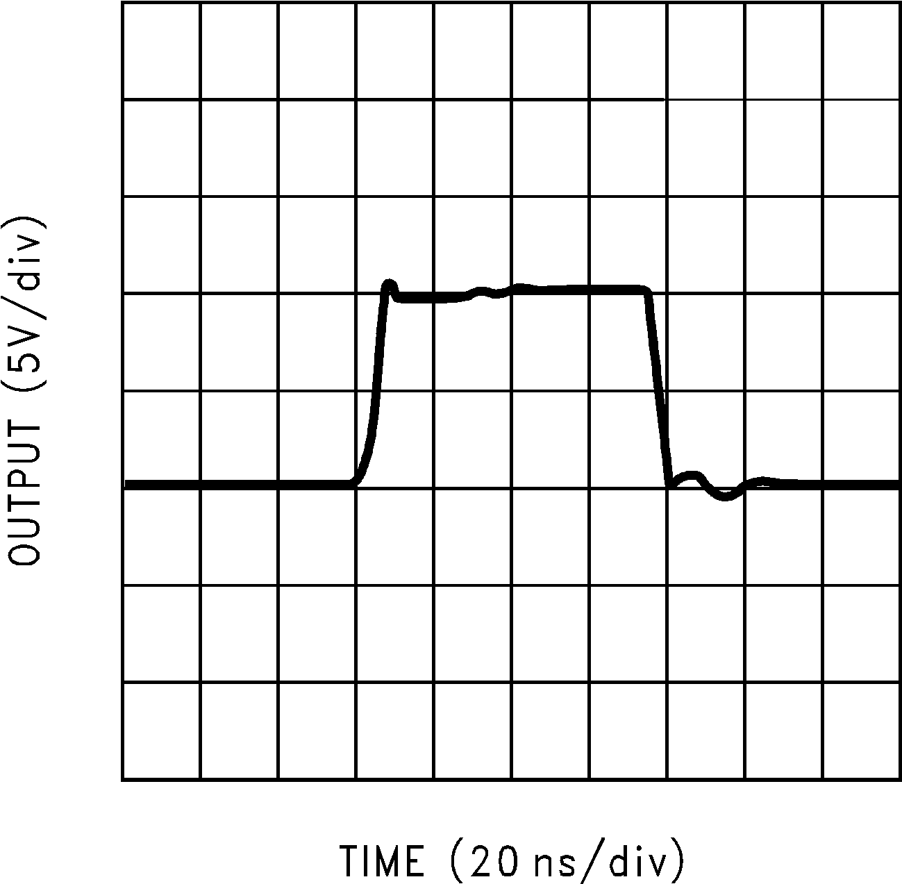 LM6171 Large-Signal Pulse
Response GUID-17B7084D-14BB-424D-A696-6F3F22C238E2-low.png