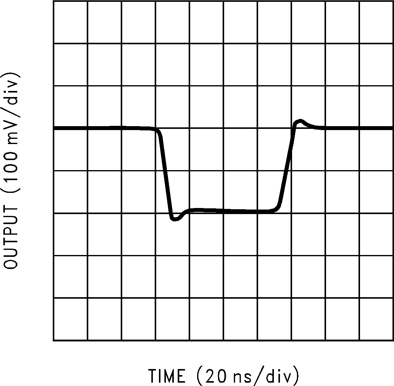 LM6171 Small-Signal Pulse
Response GUID-264A9A6D-C506-4DE9-9E24-5FBFF177DC6E-low.png