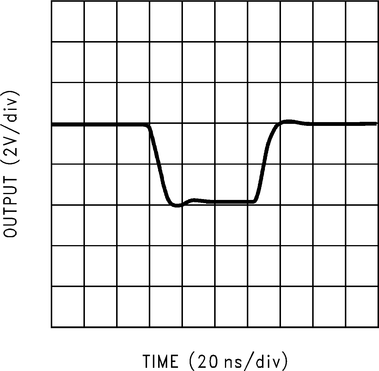 LM6171 Large-Signal Pulse
Response GUID-5EC72D08-6DF6-4AD5-9BAD-DD4B19EAC775-low.png