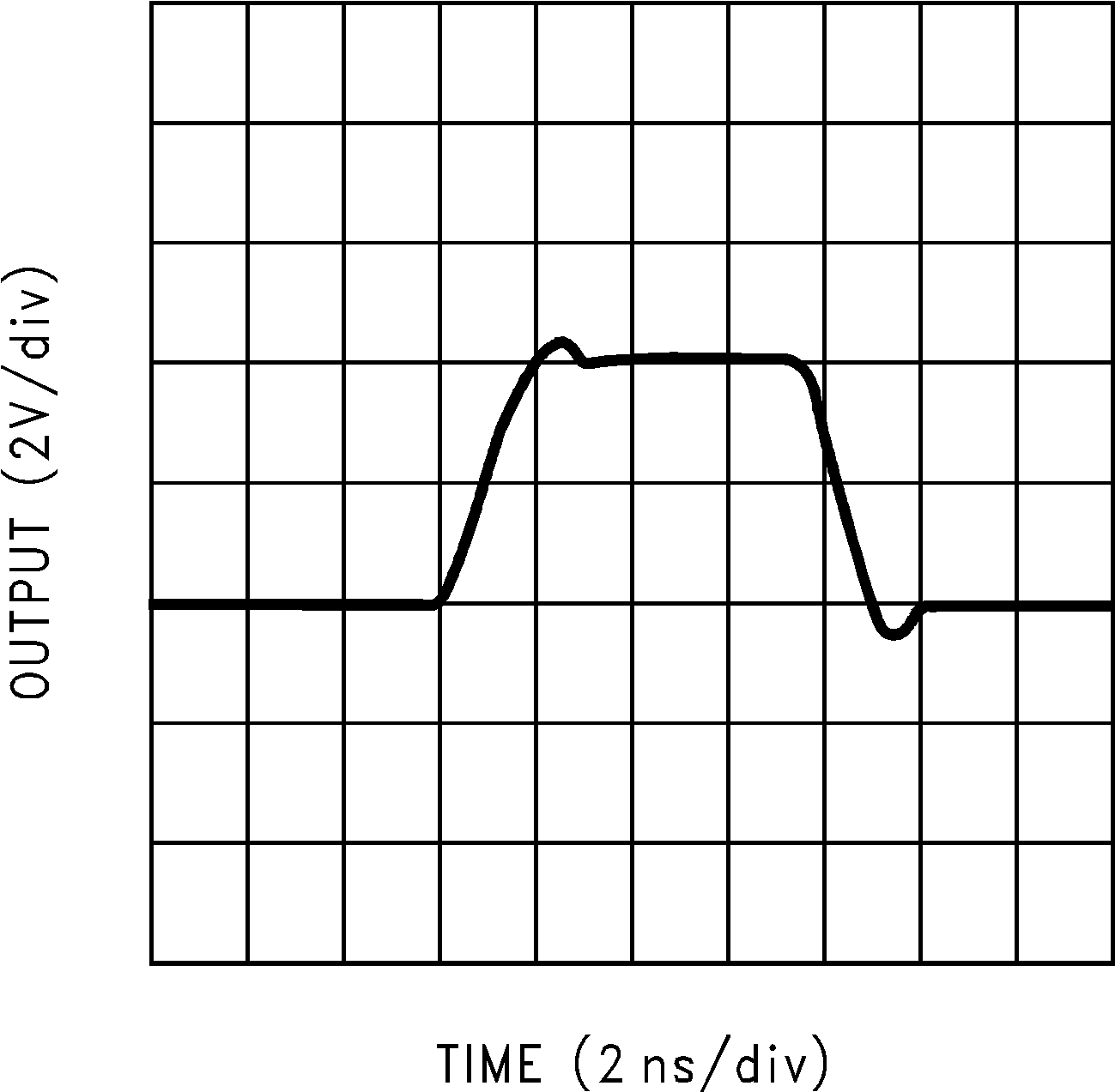 LM6171 Large-Signal Pulse
Response GUID-7AF0046C-137D-430A-9A05-841F69711B3F-low.png