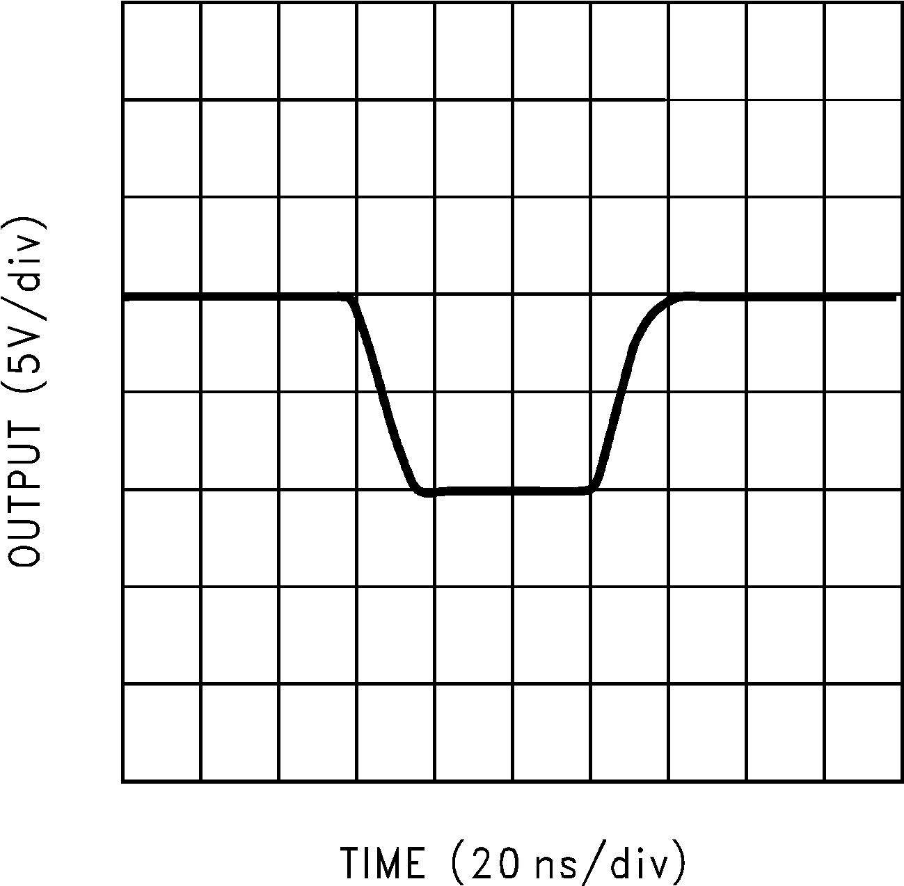 LM6171 Large-Signal Pulse
Response GUID-AC2591CD-9504-4B82-87AC-8B51791289E7-low.png