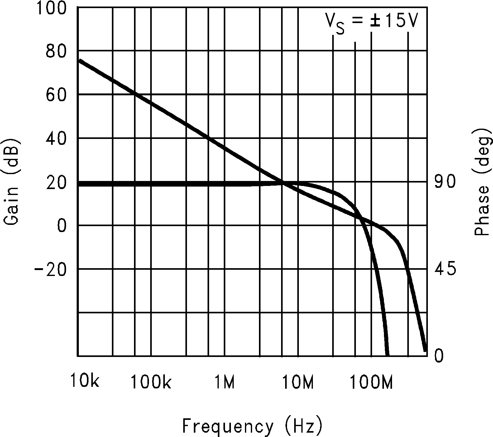 LM6171 Open-Loop Frequency
Response GUID-D658B499-7D72-40D0-A541-E46C36A4B0BC-low.png